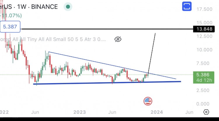 UNISWAP break out is around th