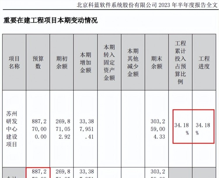 数字货币 鸿蒙系统双龙头，开发数字钱包，并与华为签署鸿蒙系统开发协议