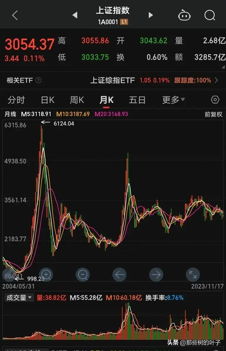 投资者：牛市来了！上海证券交易所发布了重大利好，加快了世界级交易所的建设