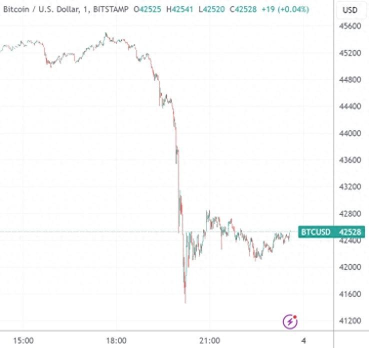 一份报告引发了币圈的震惊 炒作比特币现货ETF的逻辑面临挑战