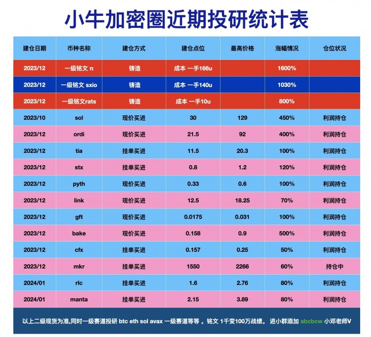 长期主义者的优质币种定投