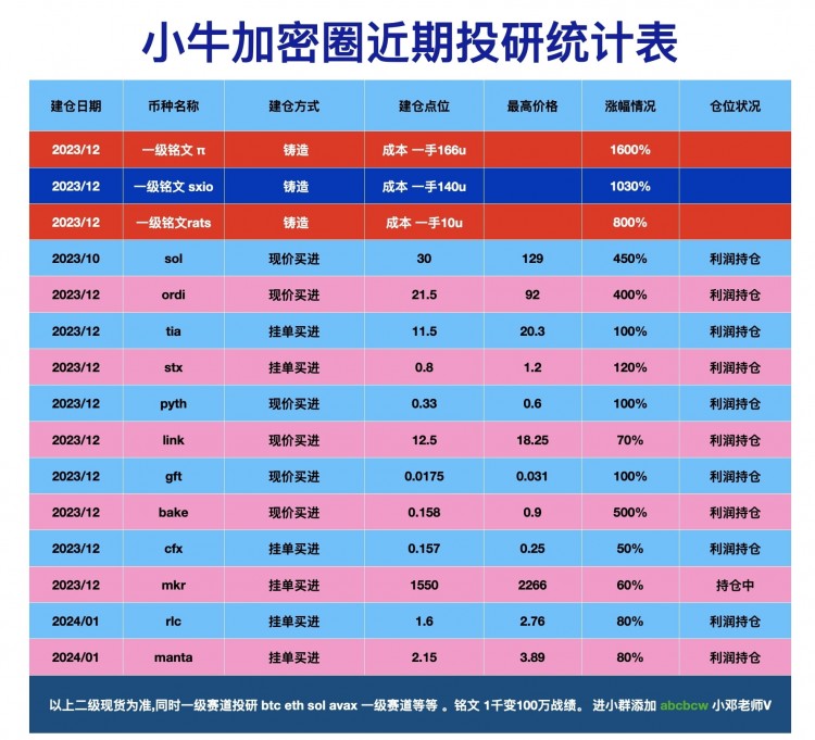 长期主义者的优质币种定投