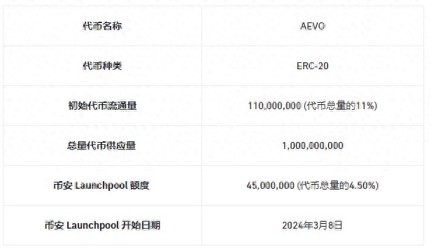 Aevo: 期权和永续交易的去中心化交易所